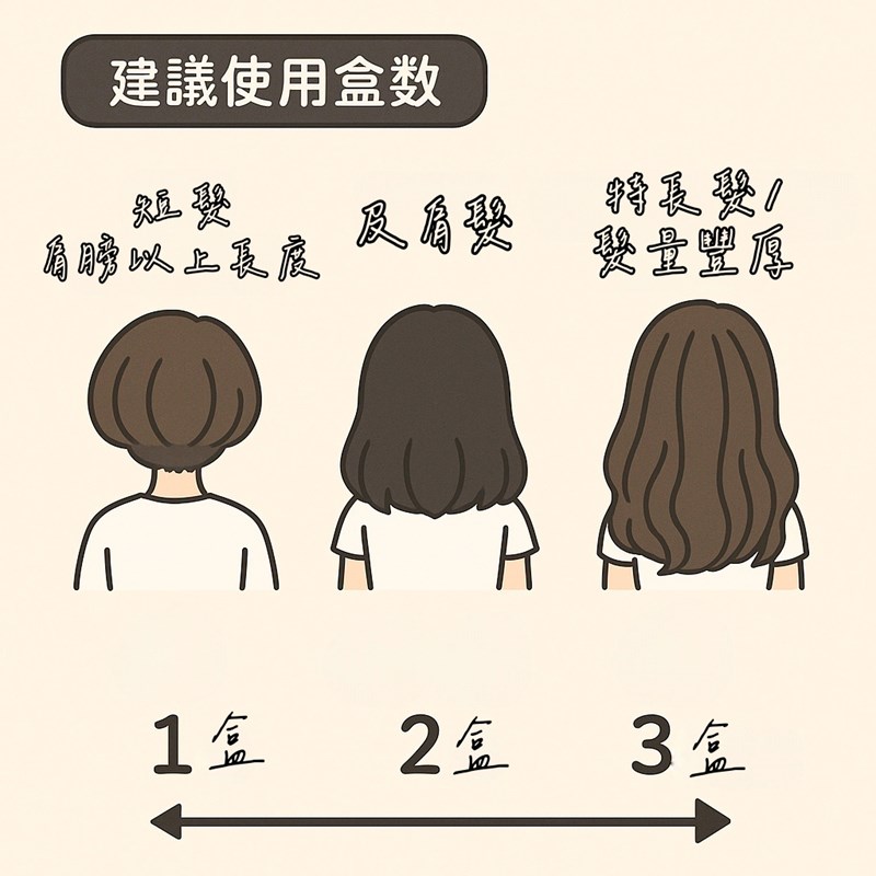 試用